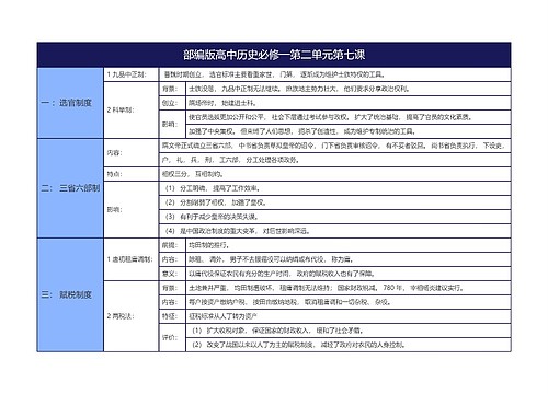 部编版高中历史必修一第二单元第七课