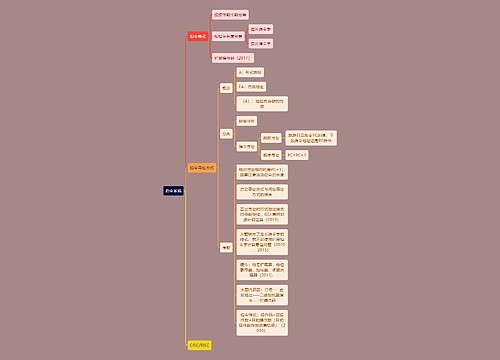 计算机考研知识指令系统思维导图