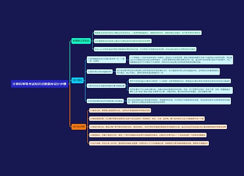 计算机等级考试知识点数据库设计步骤