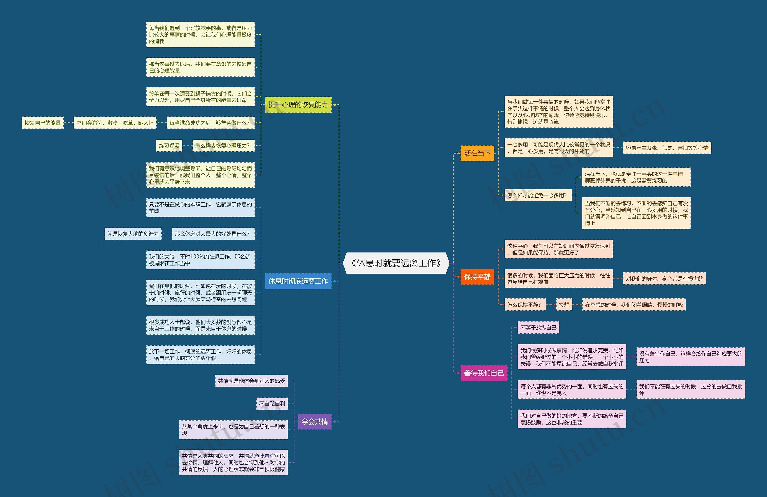 《休息时就要远离工作》思维导图