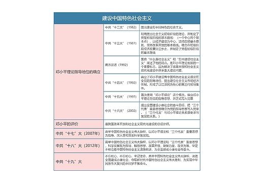 人教版八年级历史下册第十章思维导图