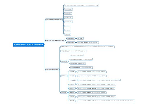 医学伦理学知识：医学实践下的道德伦理思维导图