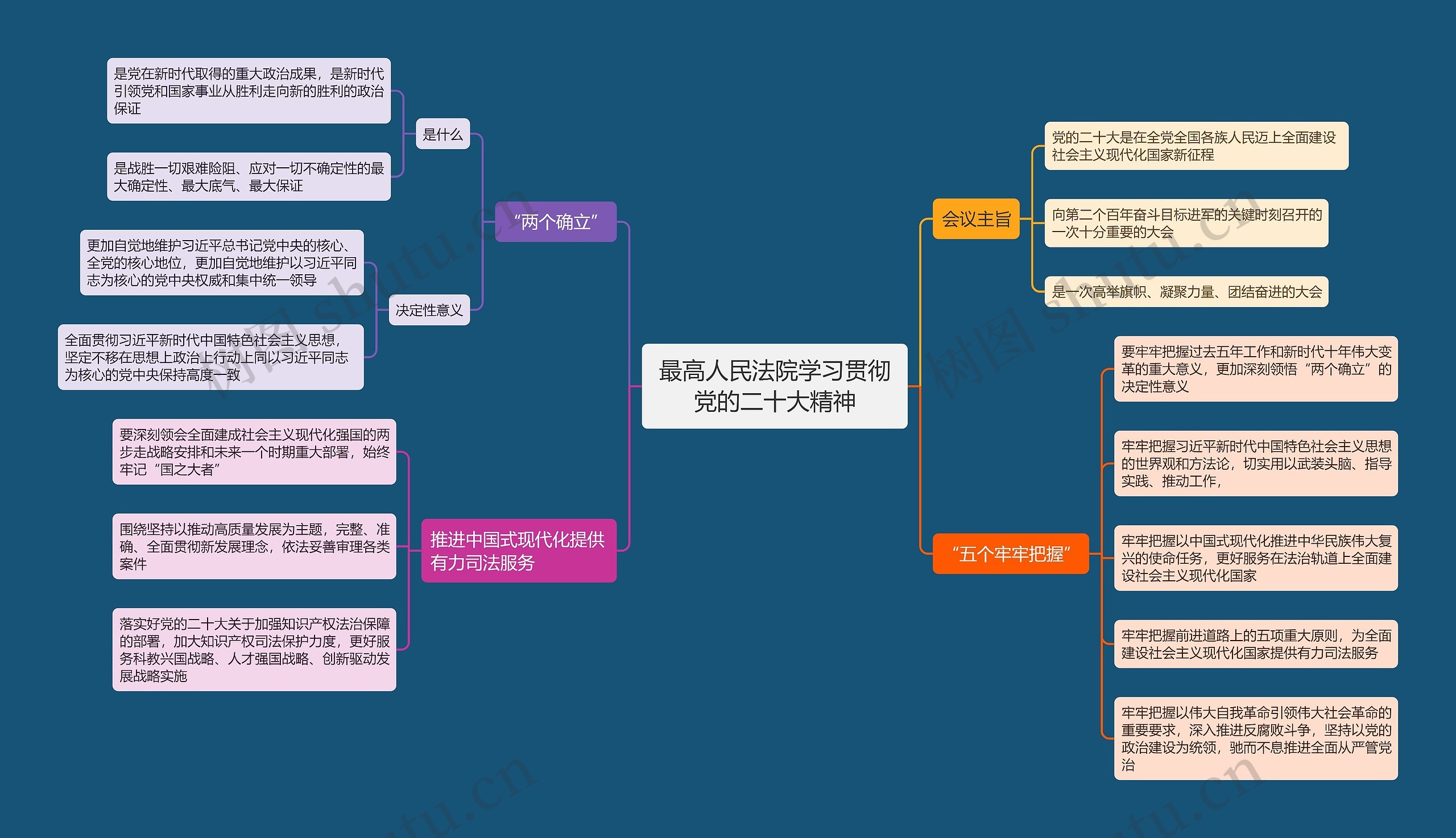 最高人民法院学习贯彻党的二十大精神