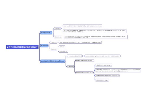计算机二级VB知识点程序的保存和运行