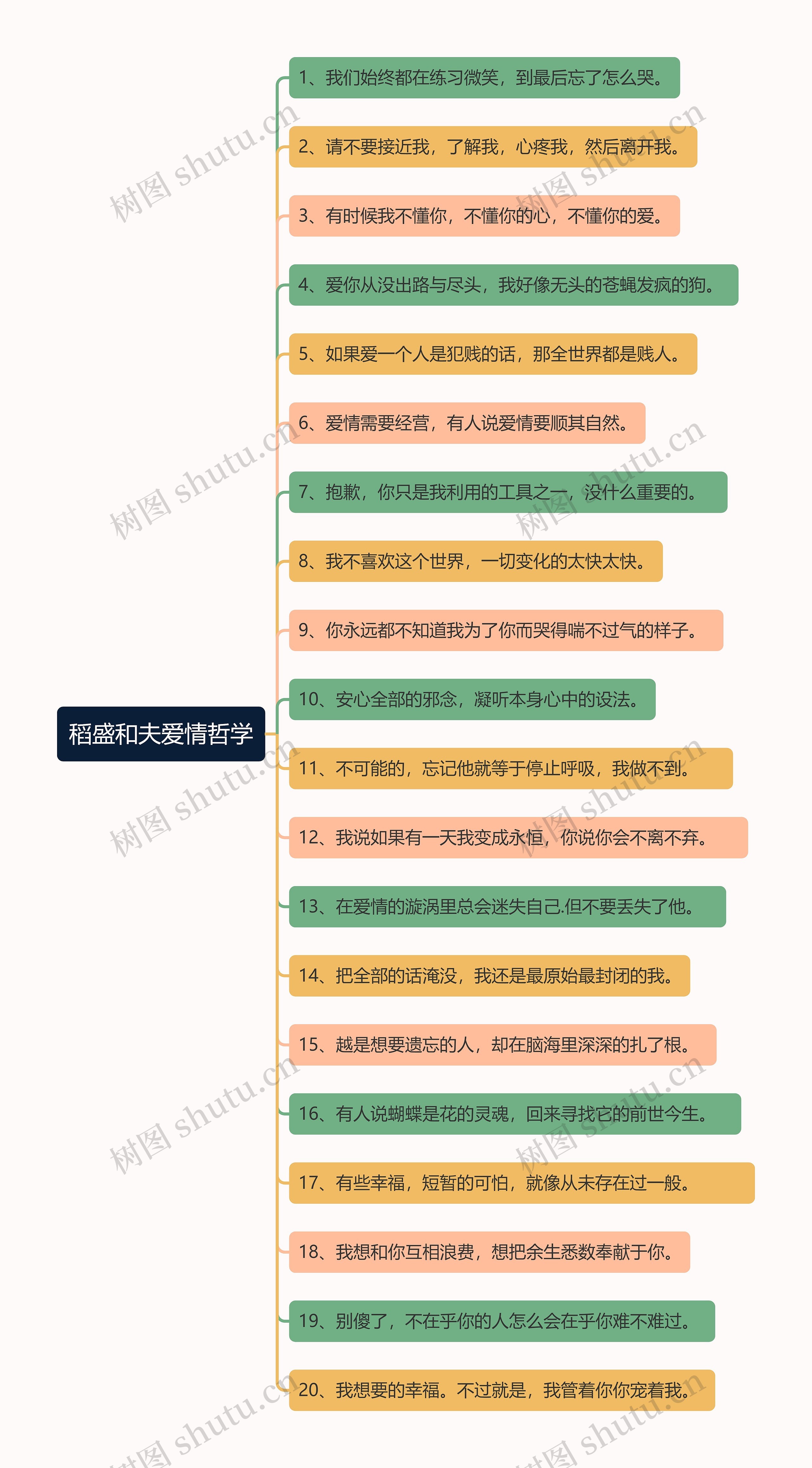 稻盛和夫爱情哲学