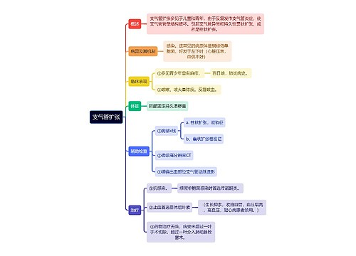 内科学知识-支气管扩张-思维导图