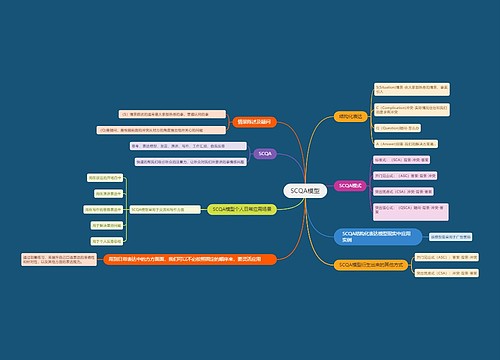 SCQA模型运用