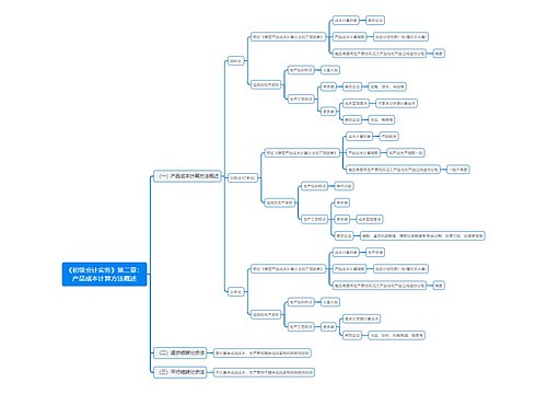 《初级会计实务》第二章：产品成本计算方法概述思维导图