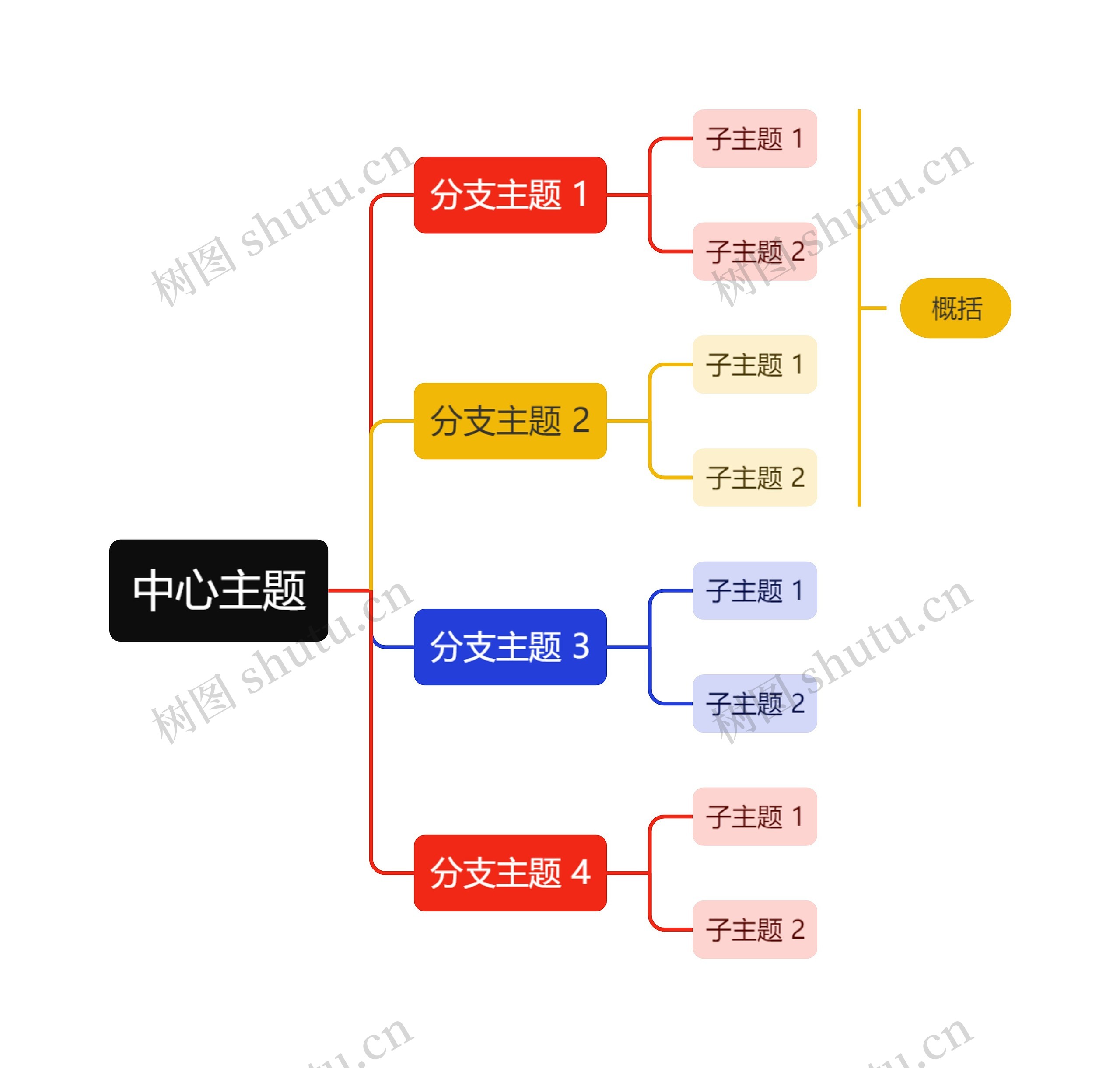活力彩虹色向右逻辑图主题思维导图高清图 活力彩虹色向右逻辑图主题思维导图