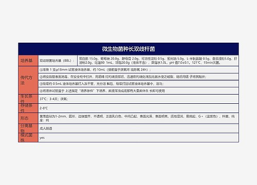 微生物菌种长双歧杆菌思维导图