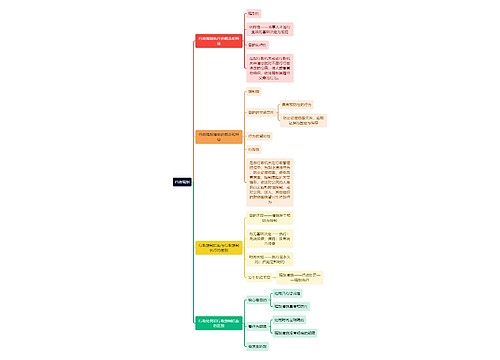 行政专业知识行政强制思维导图