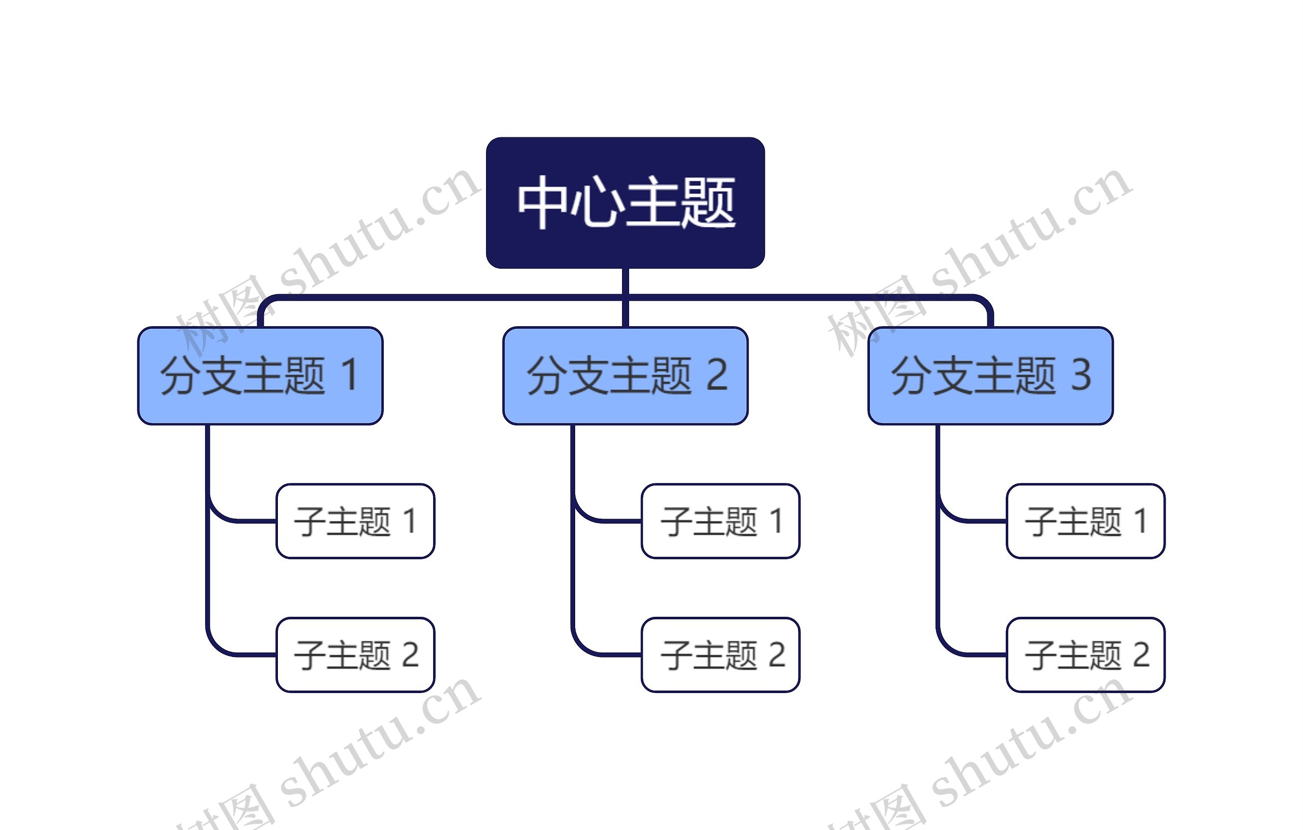经典蓝色组织架构图主题思维导图
