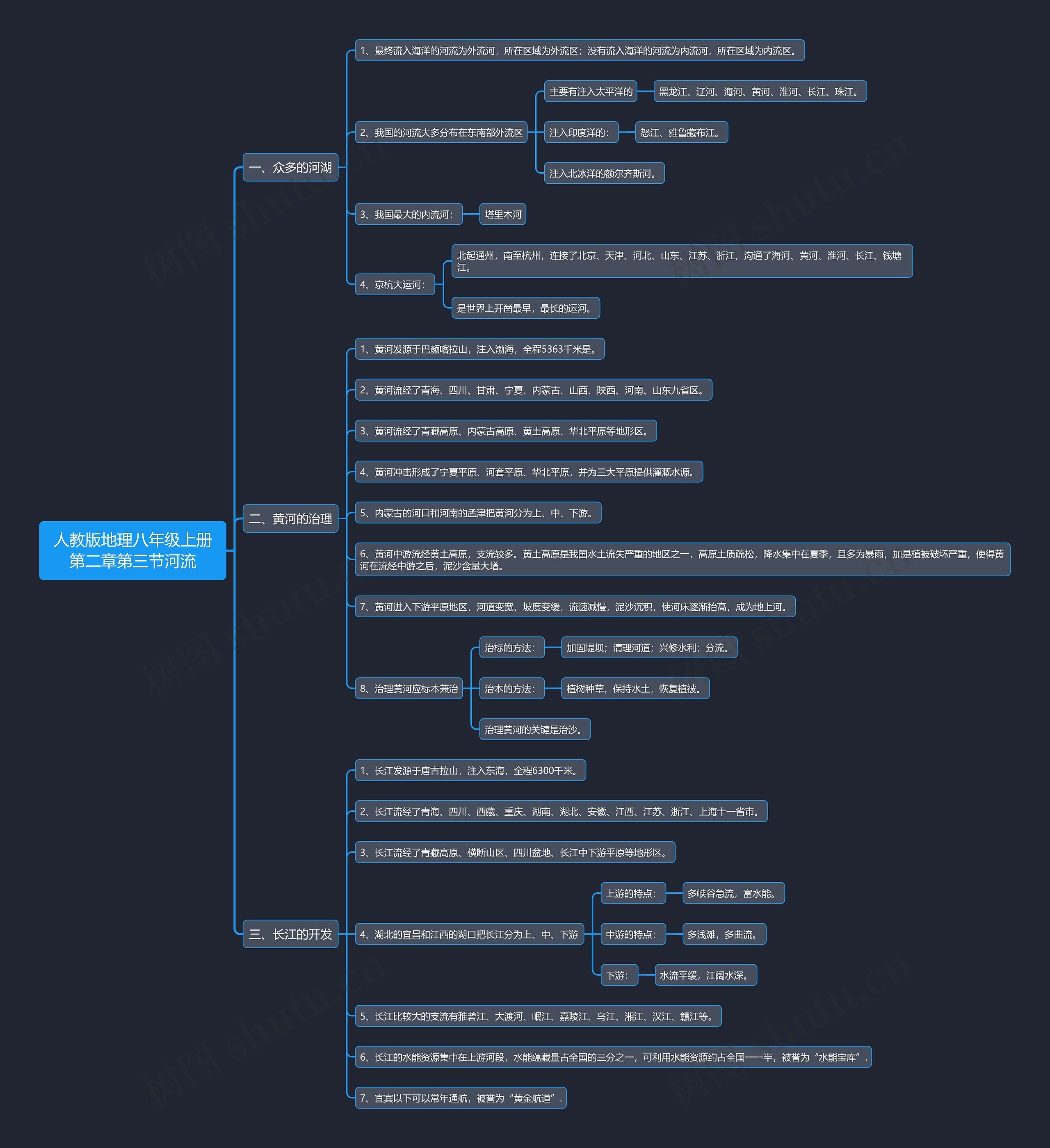 人教版地理八年级上册第二章第三节河流思维导图