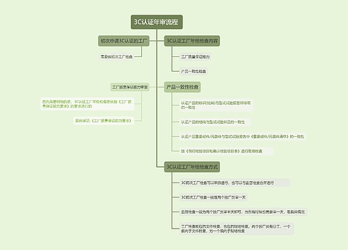 3C认证年审流程 