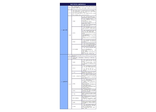 《知识产权法》大学法学知识点专辑-4