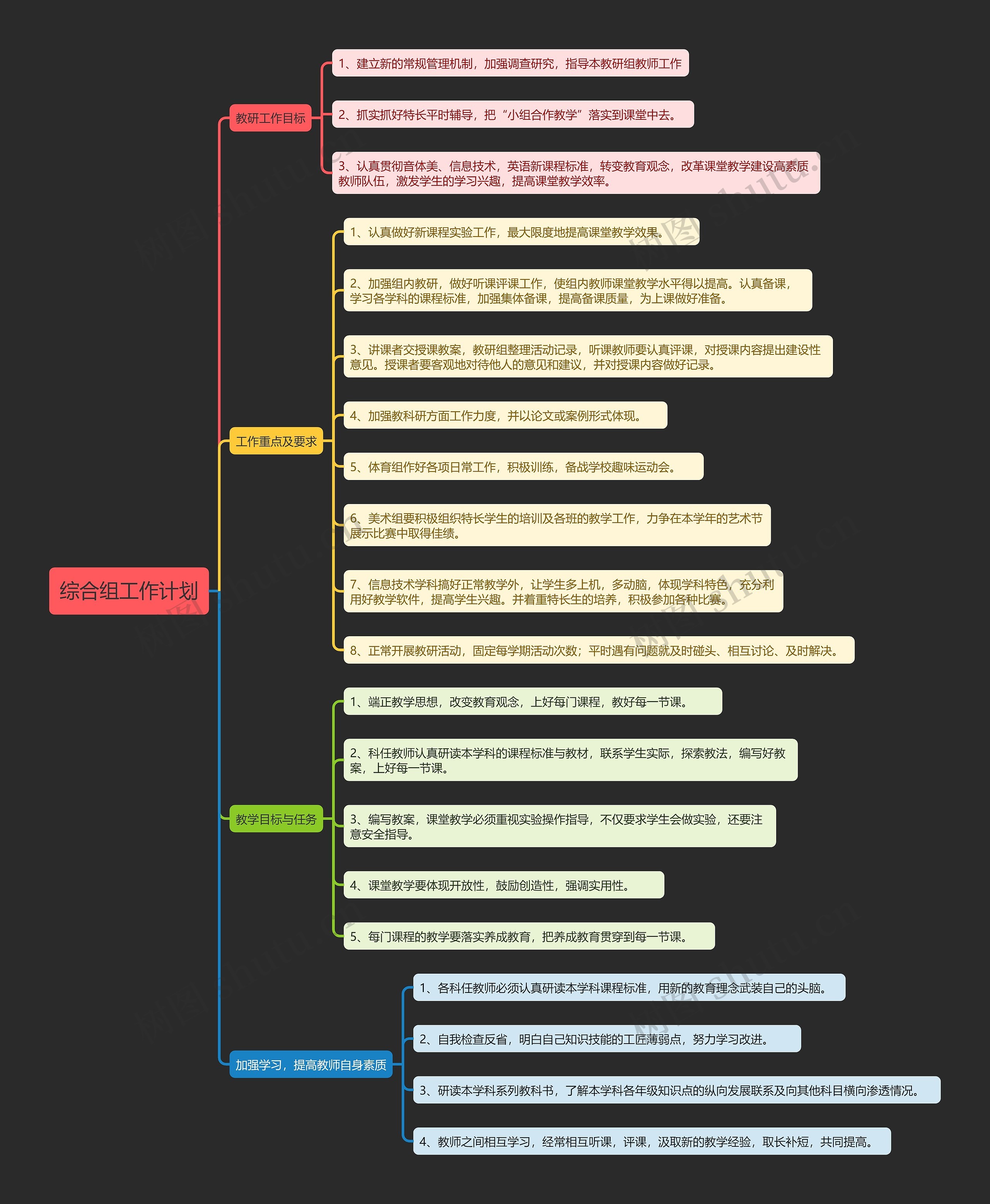 综合组工作计划思维导图高清图 综合组工作计划思维导图