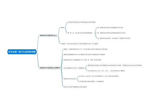 化学必修一离子反应思维导图