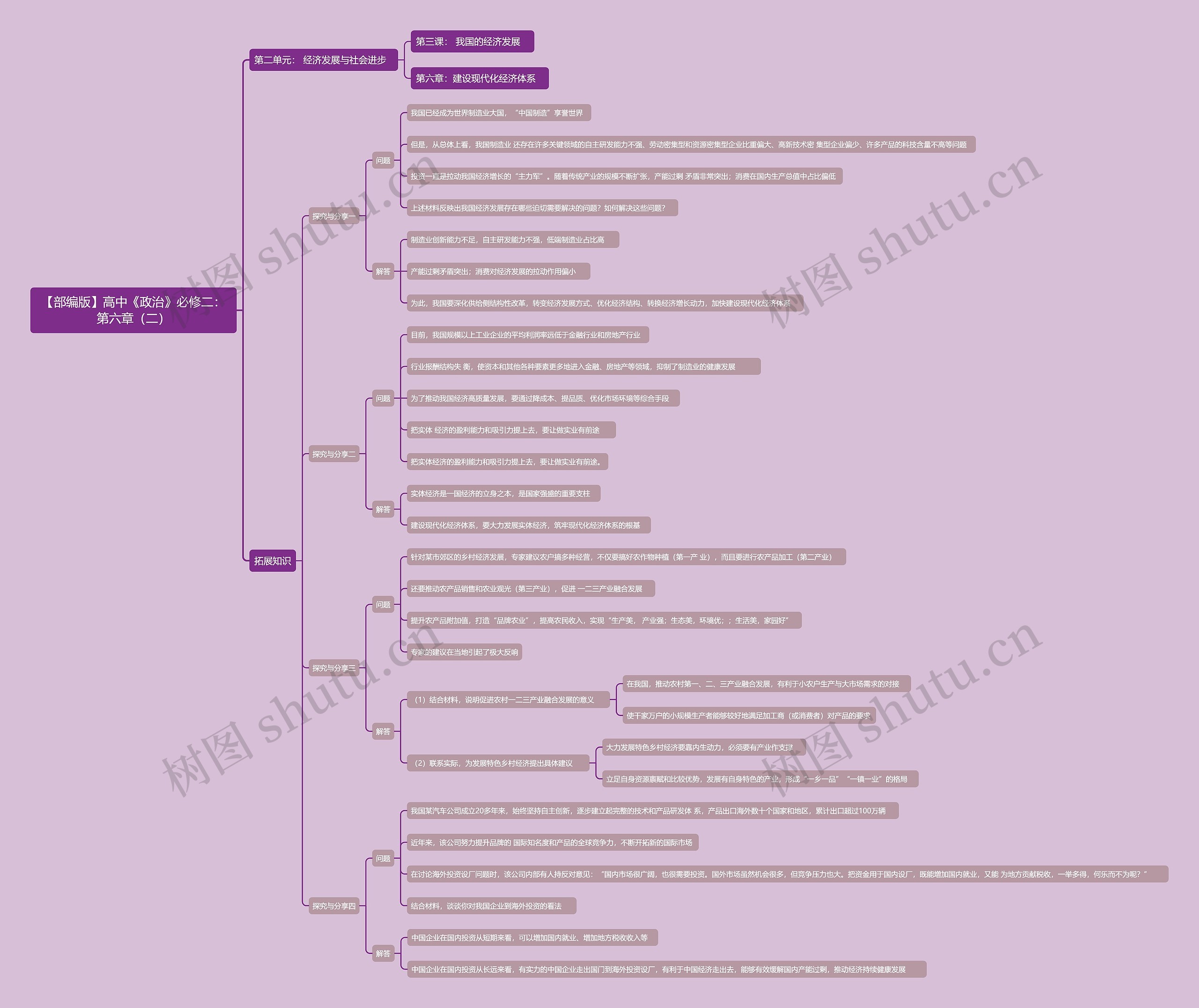 【部编版】高中《政治》必修二：第六章（二）思维导图