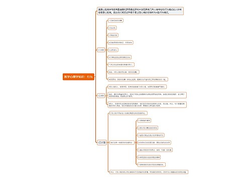 医学心理学知识：行为思维导图