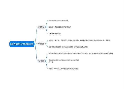 自然偏振光思维导图