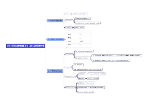 注会《财务成本管理》第十七章：短期经营决策
