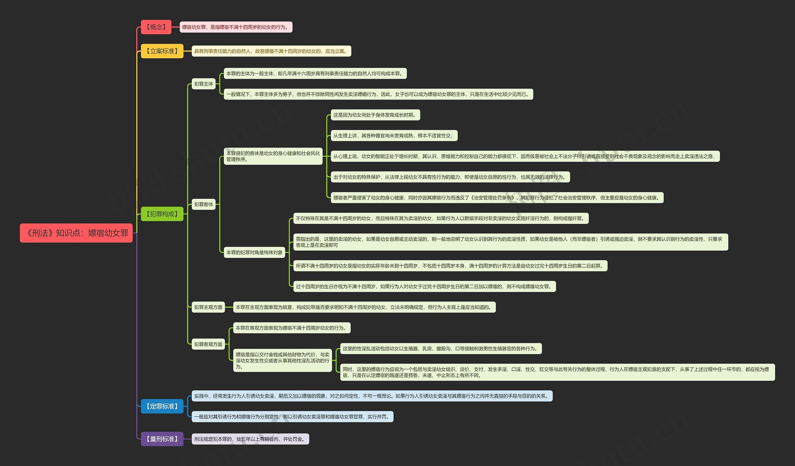 《刑法》知识点：嫖宿幼女罪思维导图