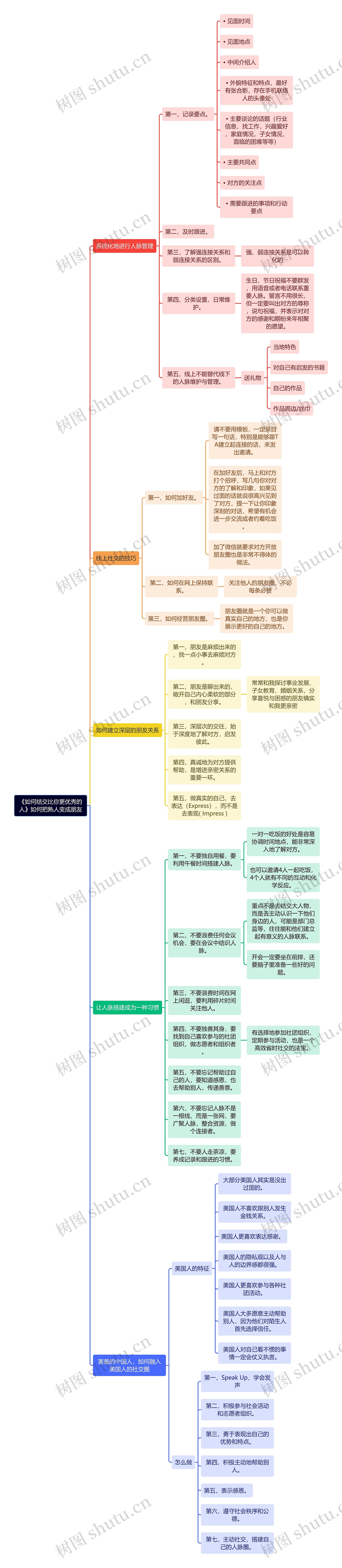 《如何结交比你更优秀的人》如何把熟人变成朋友