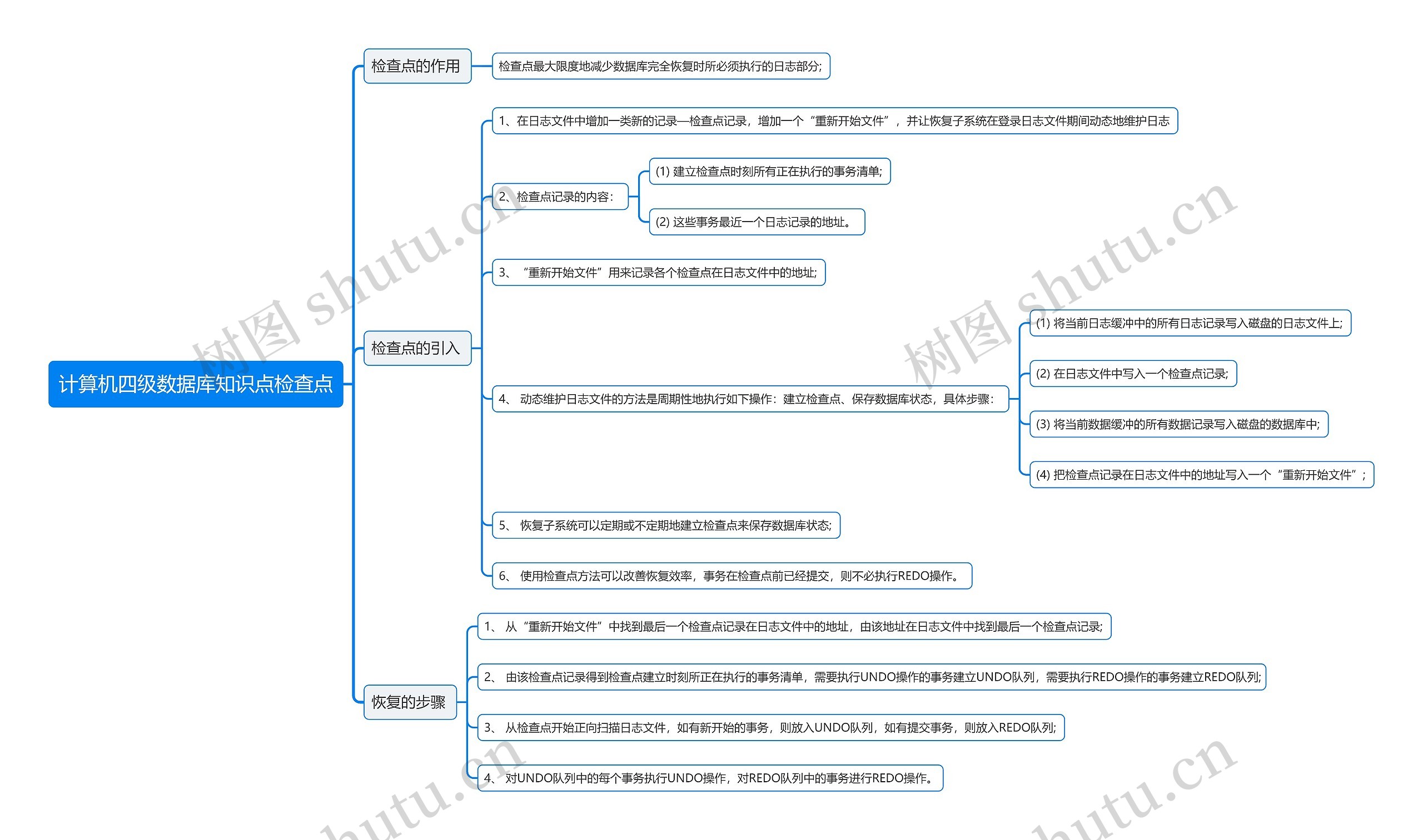 计算机四级数据库知识点检查点