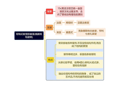 建筑学知识哥特式教堂的衰落(晚期哥特建筑)思维导图