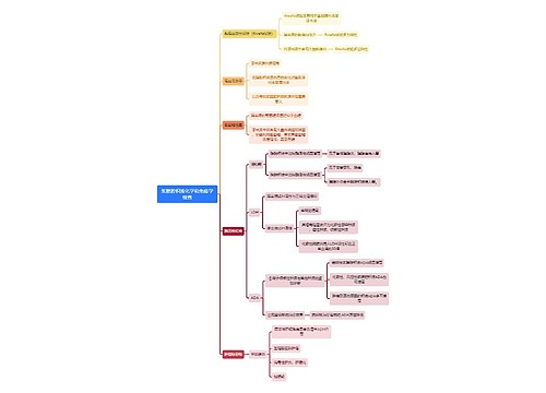 医学知识浆膜腔积液化学和免疫学检查思维导图