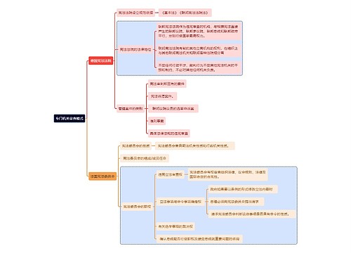 专门机关审查模式