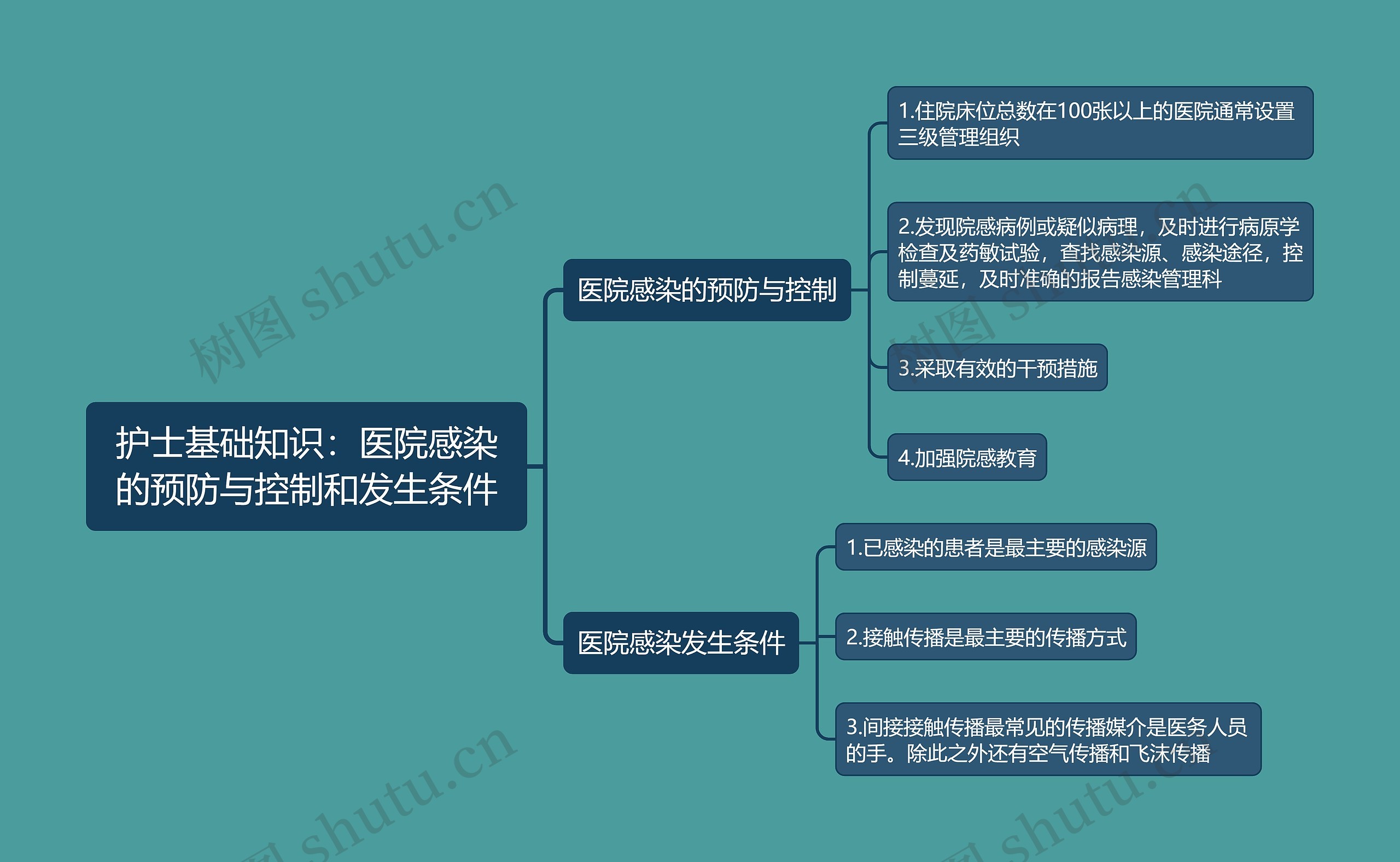 护士基础知识：医院感染的预防与控制和发生条件