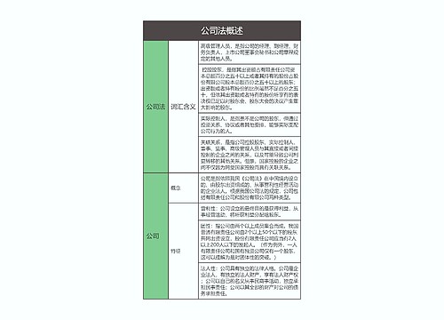 商法  公司法概述思维导图