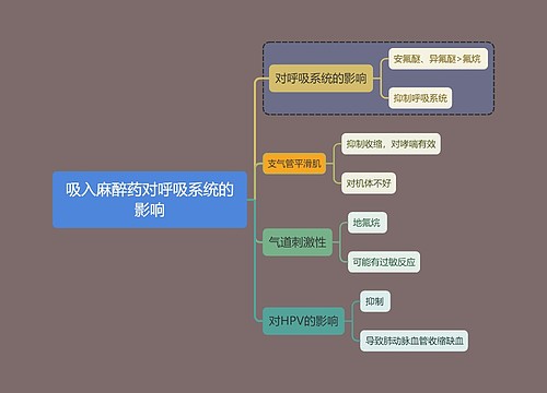 医学知识吸入麻醉药对呼吸系统的影响