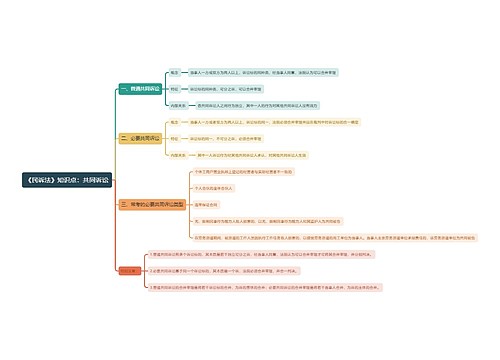 《民诉法》知识点：共同诉讼思维导图