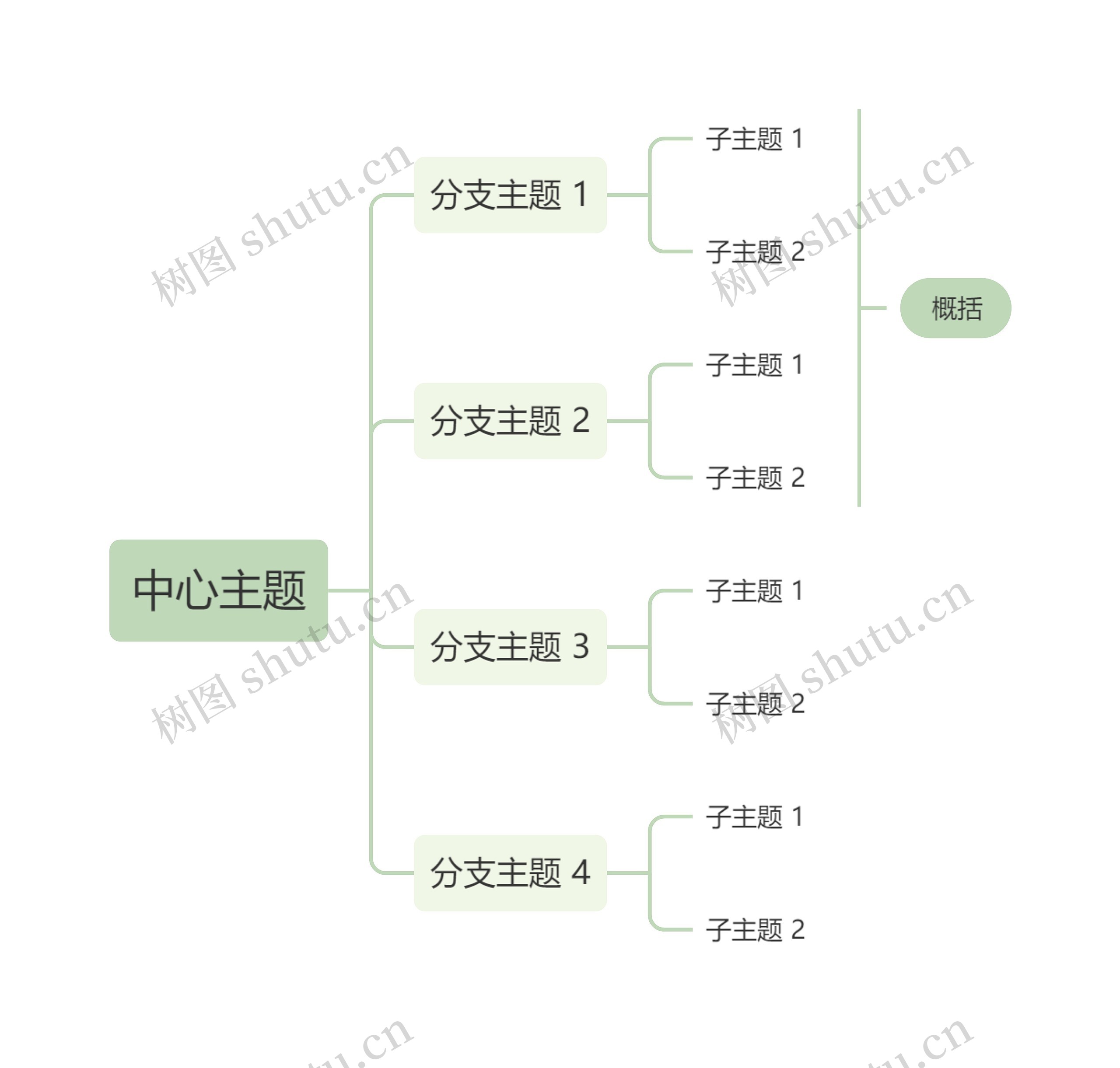 莫兰迪清新绿色向右逻辑图主题模板