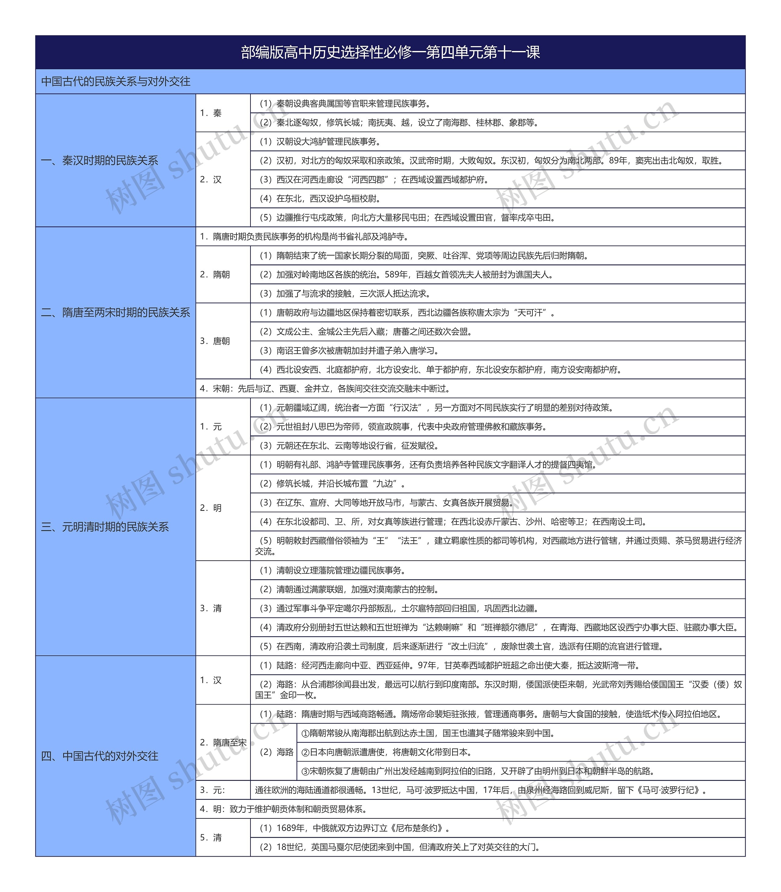 部编版高中历史选择性必修一第四单元第十一课