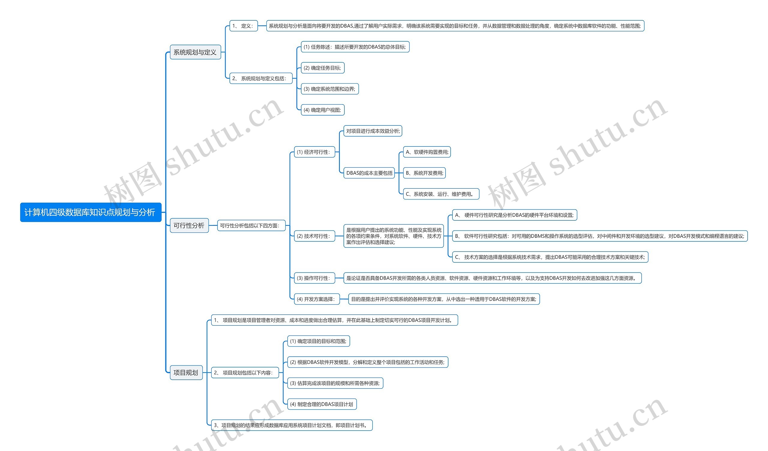 计算机四级数据库知识点规划与分析
思维导图