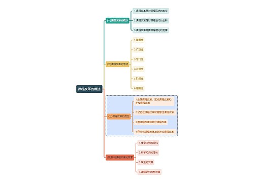 教育学知识课程改革的概述思维导图