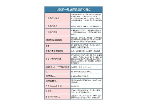 计算机一级选择题必背知识点思维导图