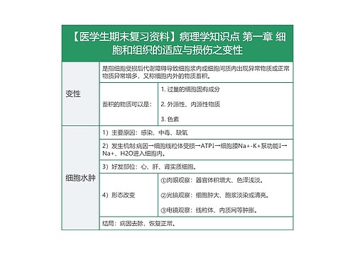 【医学生期末复习资料】病理学知识点 第一章 细胞和组织的适应与损伤之变性