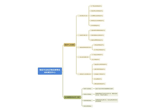 物流专业知识物流管理系统和配送中心