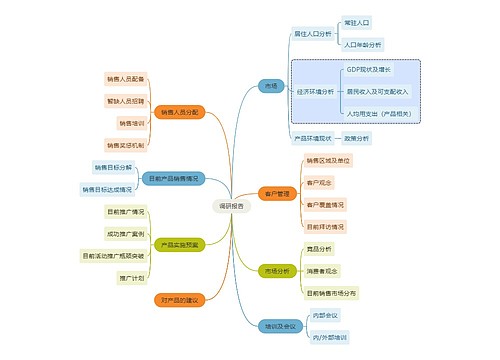 互联网调研报告思维导图