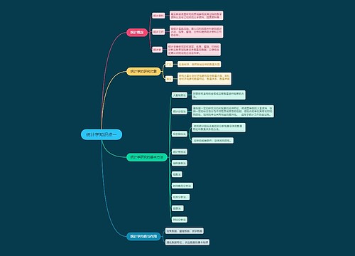 统计学知识点一思维导图