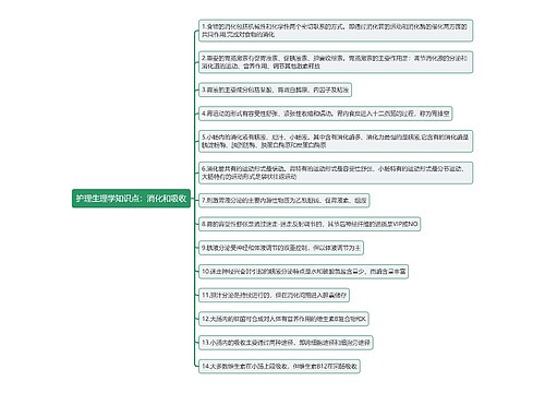 护理生理学知识点:消化和吸收思维导图
