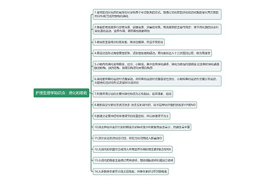 护理生理学知识点：消化和吸收思维导图