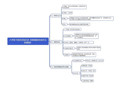 八年级下册历史知识点《探索建设社会主义的道路》