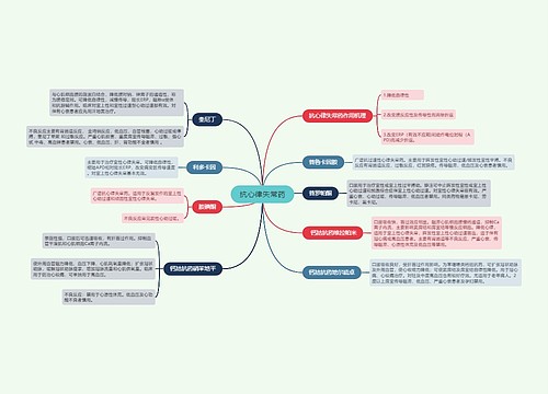 抗心律失常药的思维导图
