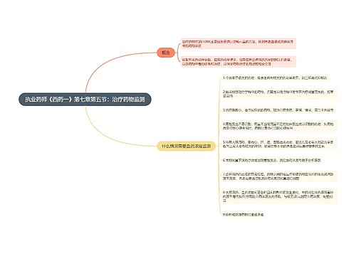执业药师《西药一》第七章第五节：治疗药物监测