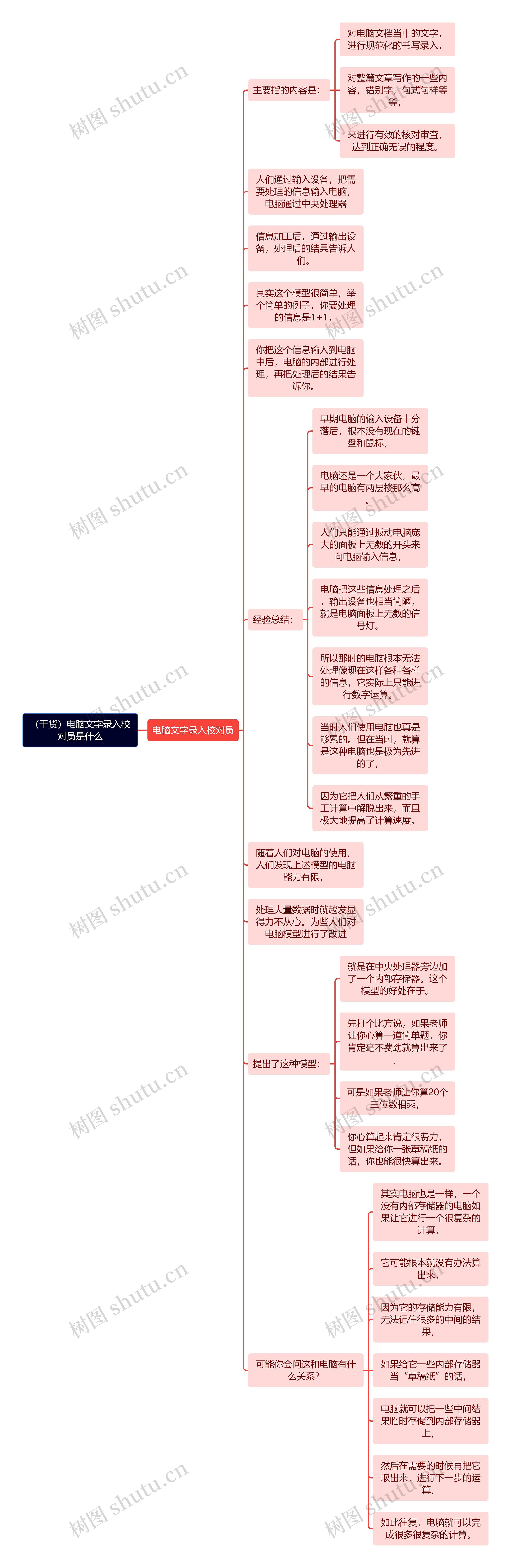 （干货）电脑文字录入校对员是什么思维导图